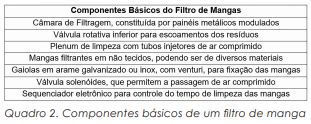 Análise de filtro de manga aplicado em indústria metalúrgica